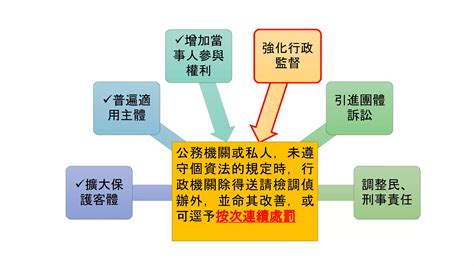 8條|個人資料保護法§8